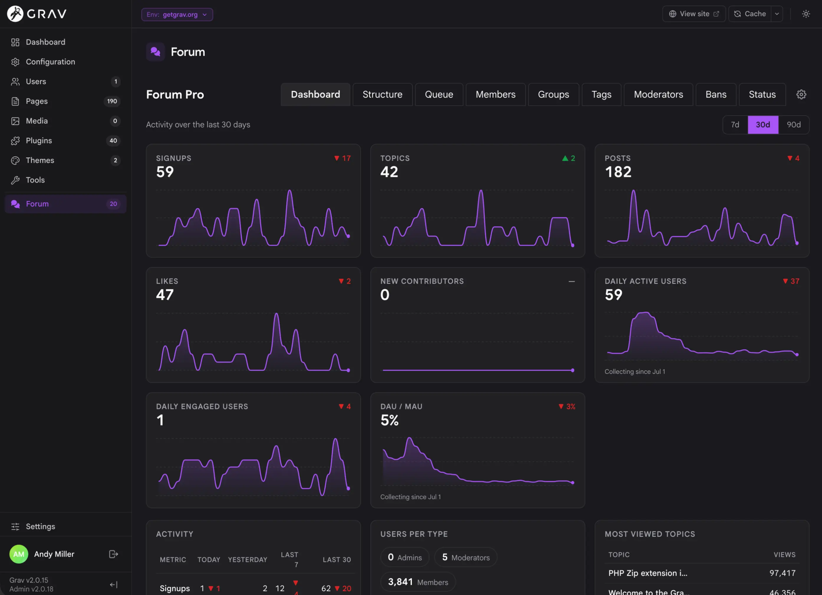 Admin Dashboard