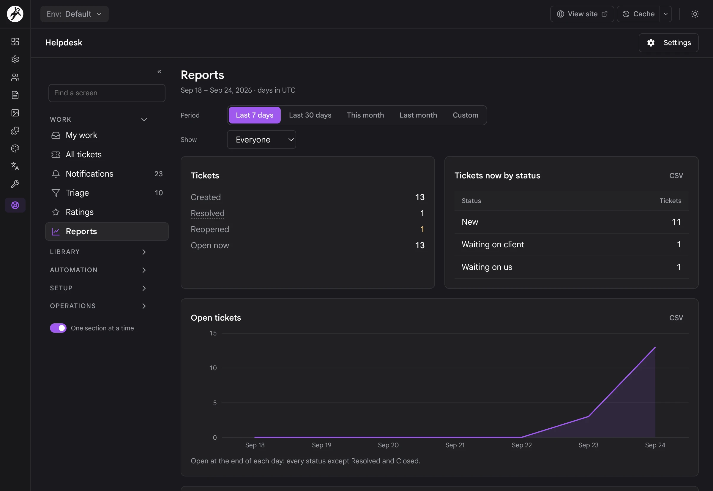 The Reports screen with ticket totals and the open tickets chart